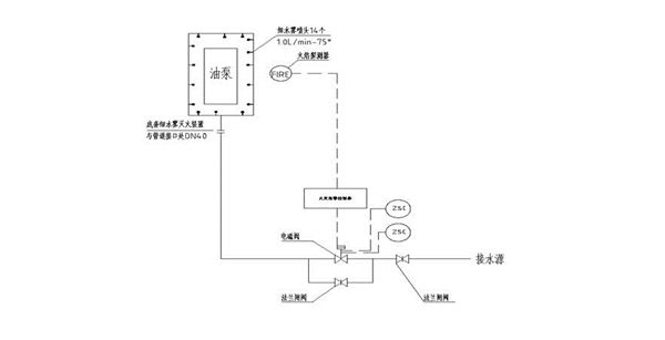 蒸汽（水霧）滅火裝置